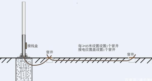 交通標志桿件的配套應用有哪些？