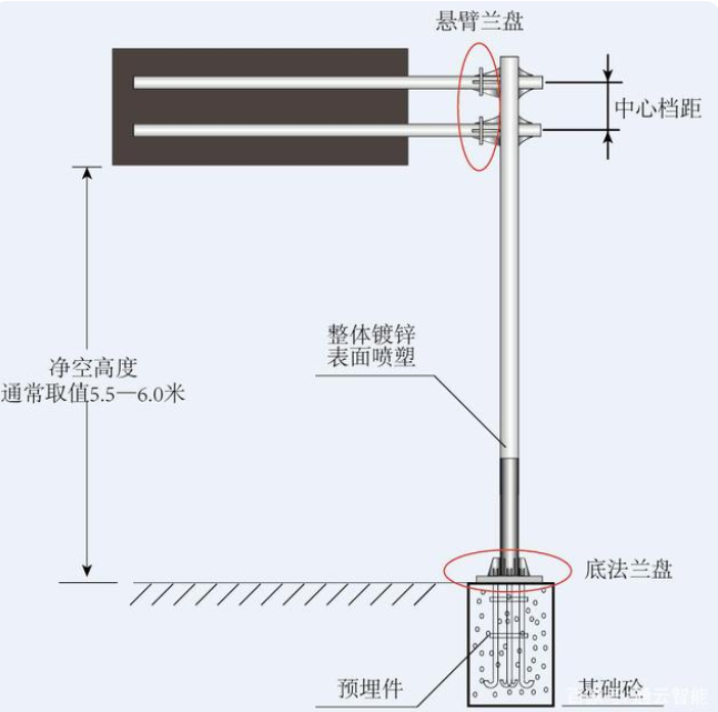 交通標志桿件的配套應用有哪些？