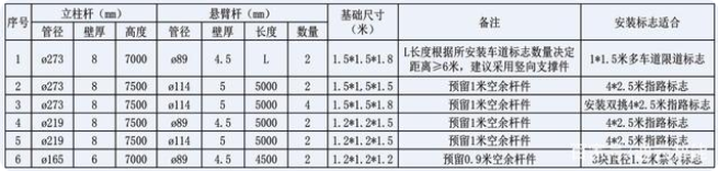 交通標志桿件的配套應用有哪些？
