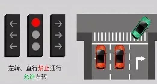 新國(guó)標(biāo)紅綠燈看不懂？3分鐘讓你看明白
